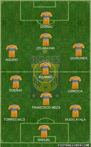 Club Universitario de Nuevo León Formation 2018