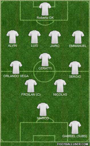 Champions League Team Formation 2018