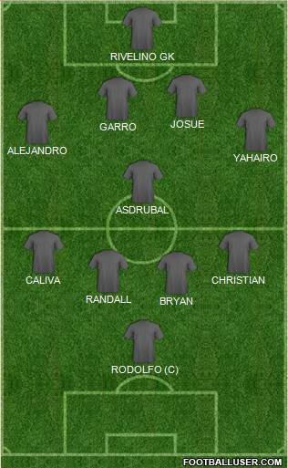 Champions League Team Formation 2018