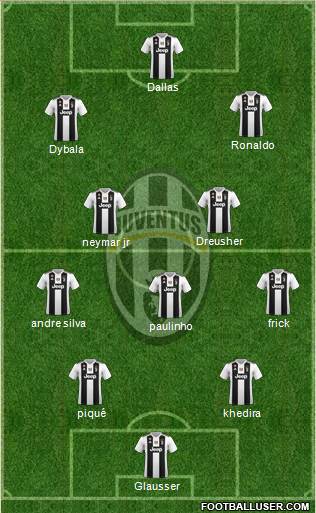 Juventus Formation 2018