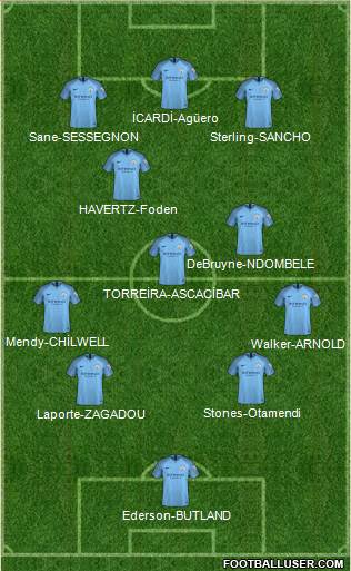Manchester City Formation 2018