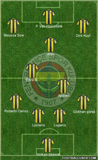 Fenerbahçe SK Formation 2018
