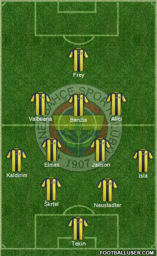 Fenerbahçe SK Formation 2018