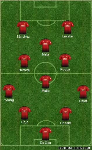 Manchester United Formation 2018