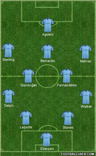 Manchester City Formation 2018