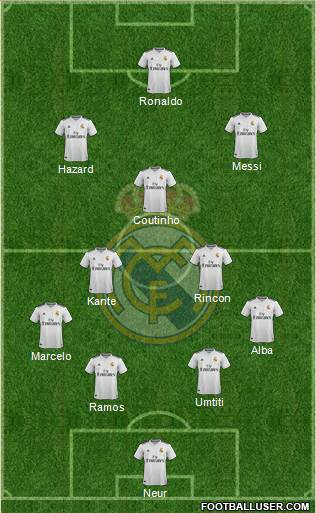 Real Madrid C.F. Formation 2018