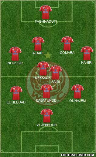 Wydad Athletic Club football formation