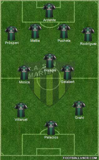 San Martín de San Juan Formation 2018