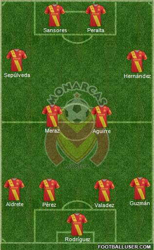 Club Monarcas Morelia 4-2-2-2 football formation