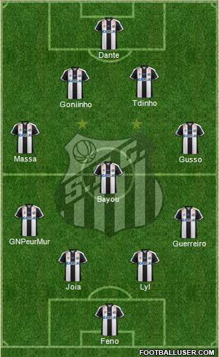 Santos FC Formation 2018