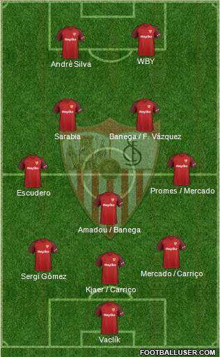 Sevilla F.C., S.A.D. Formation 2018