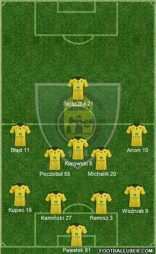 GKS Katowice Formation 2018