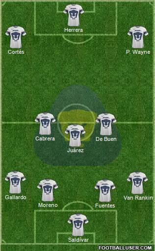 Club de Fútbol Universidad Formation 2018
