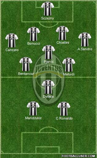 Juventus Formation 2018