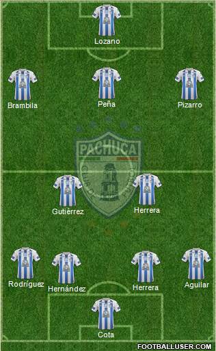 Club Deportivo Pachuca Formation 2018