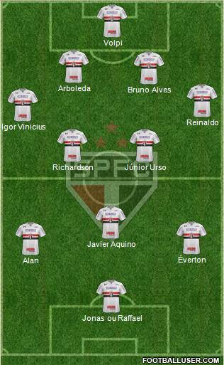 São Paulo FC Formation 2018
