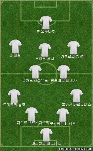 Dream Team Formation 2018