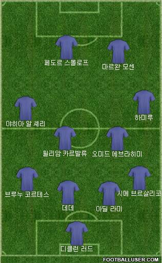 Dream Team Formation 2018