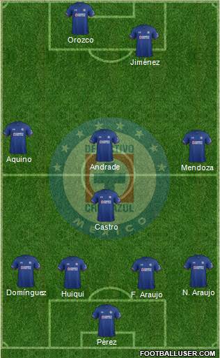 Club Deportivo Cruz Azul football formation