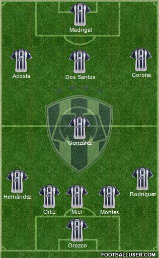 Club de Fútbol Monterrey Formation 2018