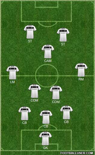 Bristol City Formation 2018