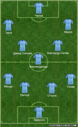 Manchester City Formation 2018