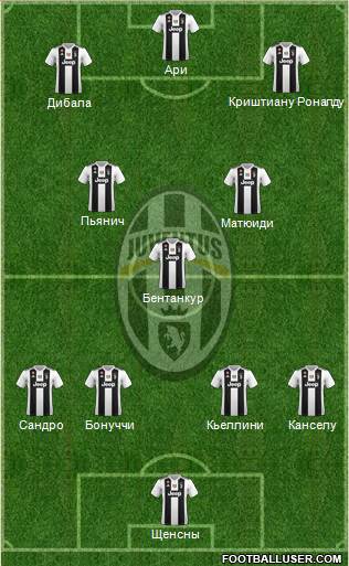 Juventus Formation 2018