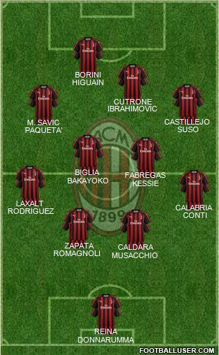 A.C. Milan Formation 2018