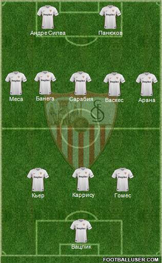 Sevilla F.C., S.A.D. Formation 2018