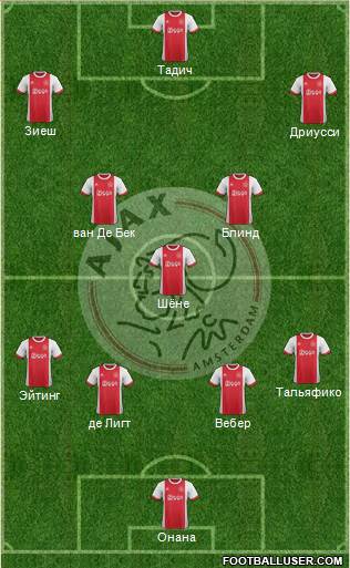 AFC Ajax Formation 2018