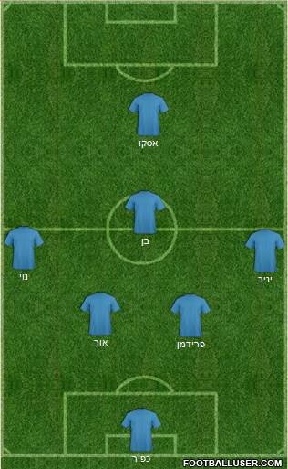 Dream Team Formation 2018