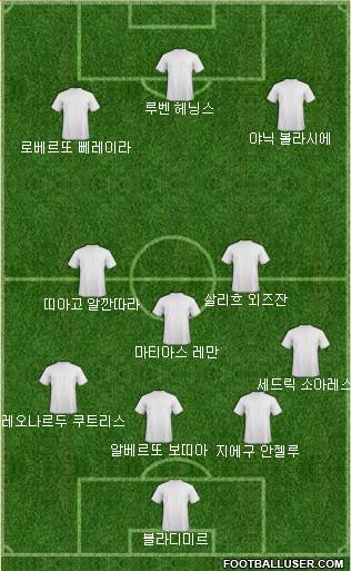 Dream Team Formation 2018