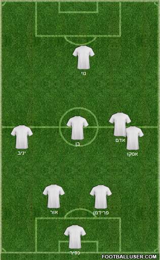 Dream Team Formation 2018