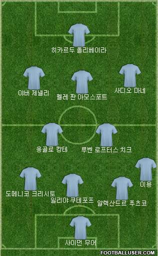 Dream Team Formation 2018