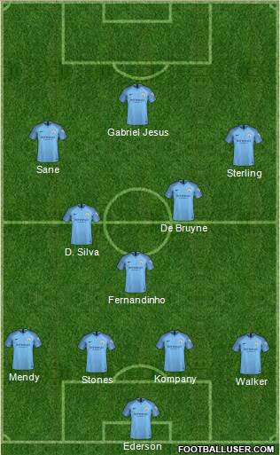 Manchester City Formation 2018