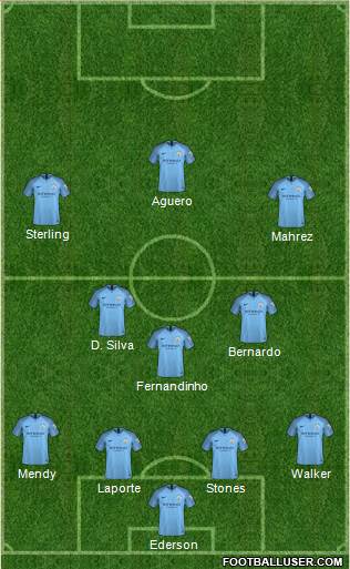 Manchester City Formation 2018