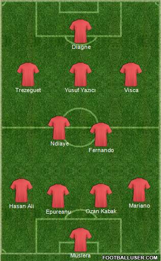 Dream Team Formation 2018