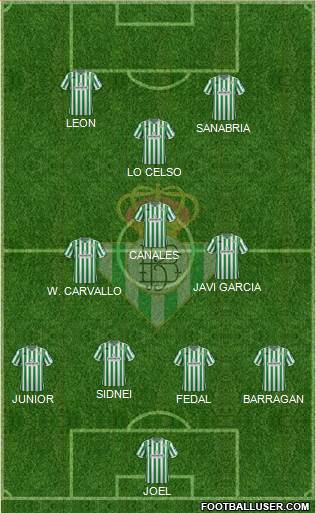 Real Betis B., S.A.D. Formation 2018