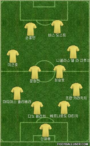 Dream Team Formation 2018