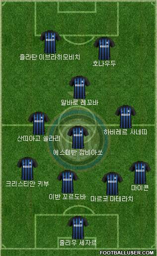 F.C. Internazionale Formation 2018