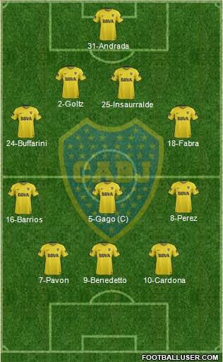 Boca Juniors Formation 2018