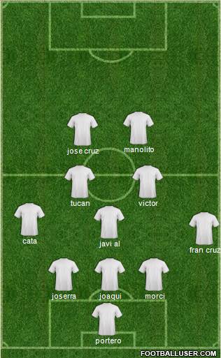 Champions League Team Formation 2018
