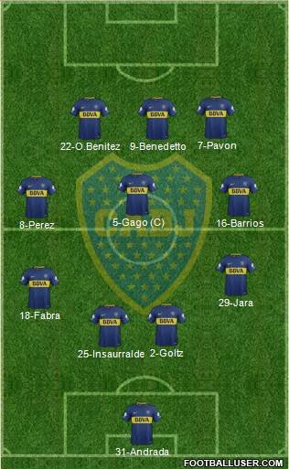 Boca Juniors Formation 2018