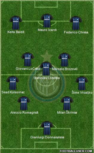 F.C. Internazionale Formation 2018