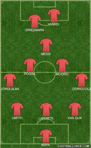 Champions League Team Formation 2018