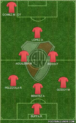 River Plate Formation 2018