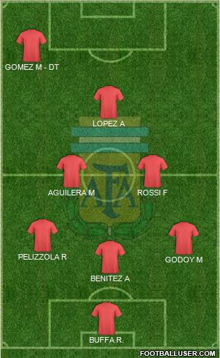 Argentina Formation 2018
