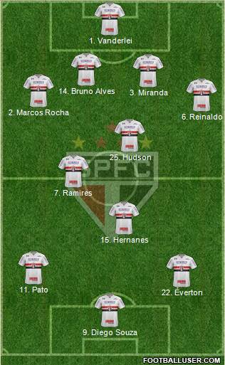 São Paulo FC Formation 2018