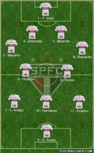 São Paulo FC Formation 2018