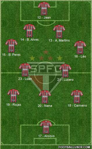 São Paulo FC Formation 2018